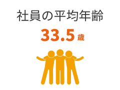 社員の平均年齢