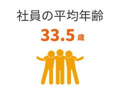 ダイレクトコミュニケーション 年間150,000件以上