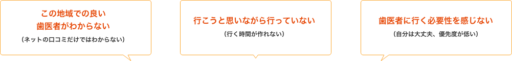 この地域での良い歯医者がわからない 行こうと思いながら行っていない 歯医者に行く必要性を感じない